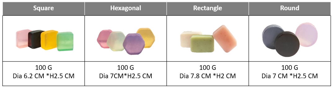 Forme Standard Popolari