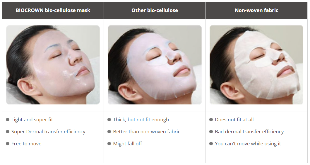 Features Of Bio-Cellulose Mask