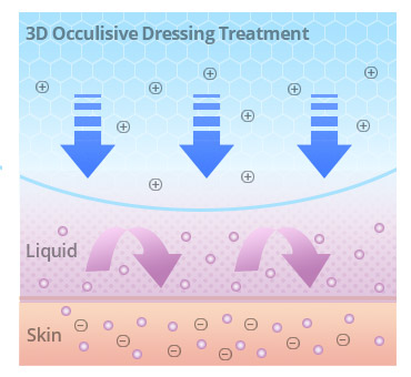 Masque en feuille de bio-cellulose innovant de BIOCROWN - 72% de rétention d'humidité sur la peau