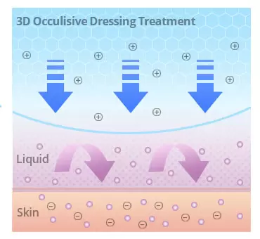 Innovative Bio-Cellulose-Sheet-Maske von BIOCROWN - 72% Feuchtigkeitsbindung auf der Haut