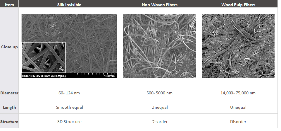 Perbandingan Topeng Biasa Dalam Serat