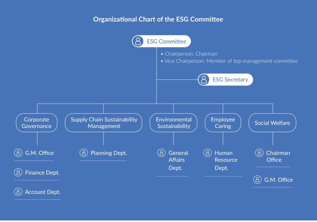 ABC ESG Committee