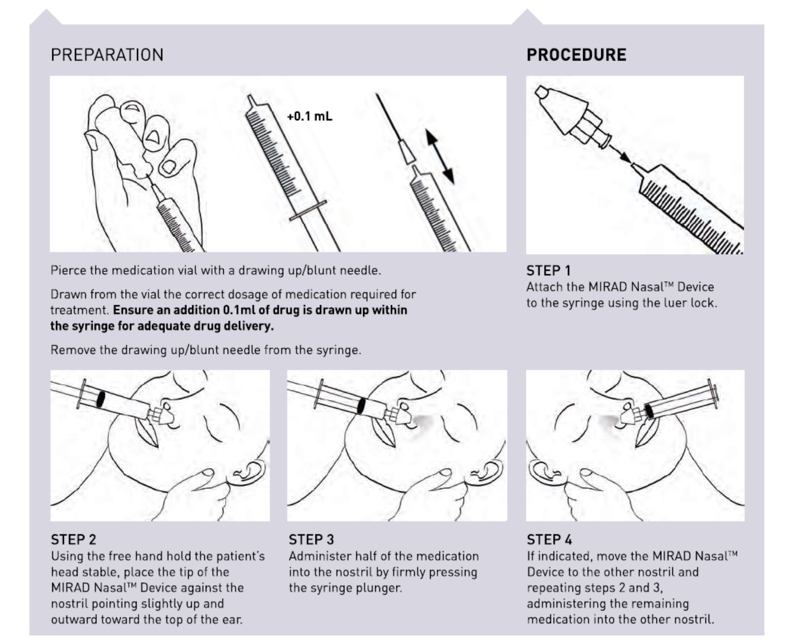 Midar Injection MIRAD Intranasal Atomisation Device | Omnimate Medical Solutions