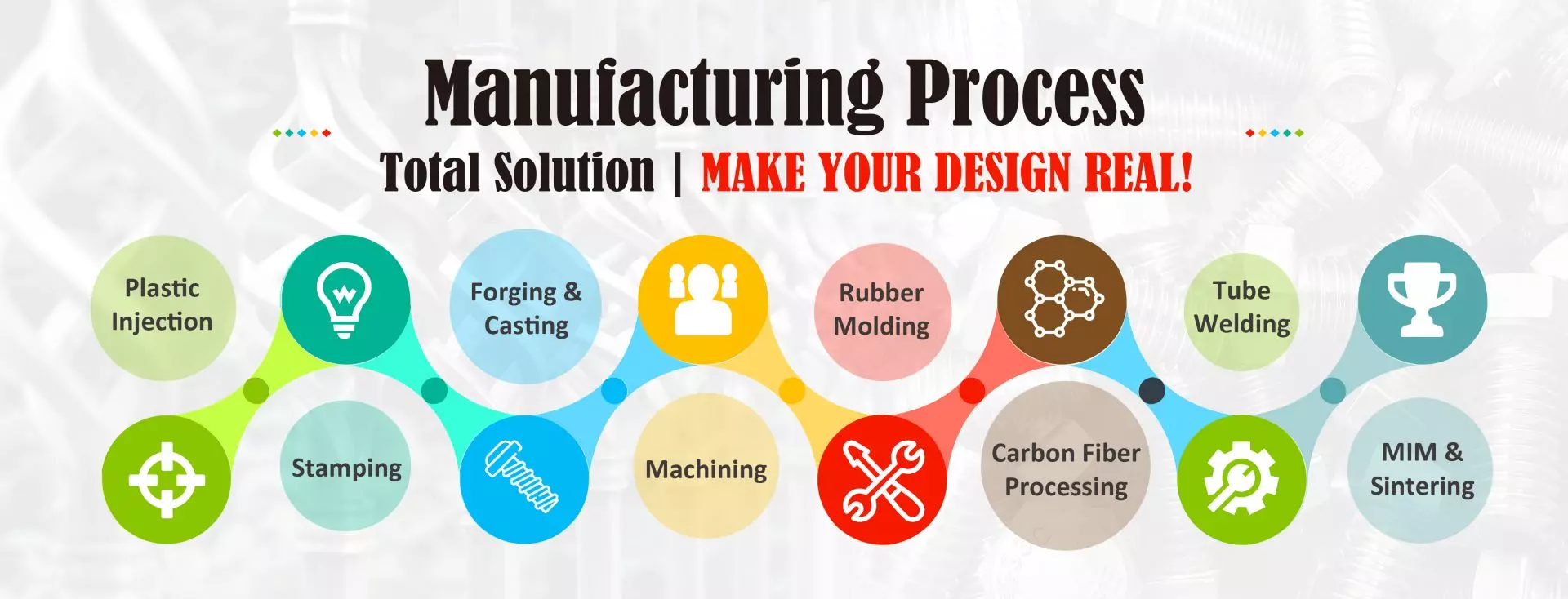 Manufacturing Process