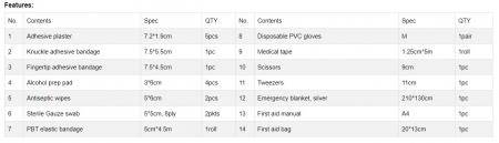 Medical First Aid Kit features