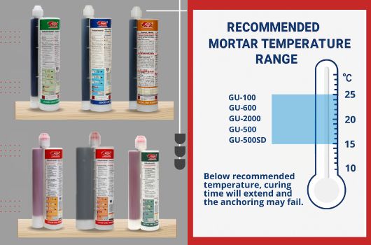 Plage de Température Recommandée Pour L'Adhésif d'Ancre Chimique