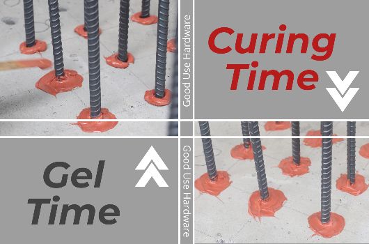 Understanding Gel Time and Curing Time for Chemical Anchors
