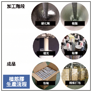 植筋膠生產製程