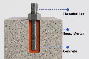 Why Choose Pure Epoxy Chemical Anchors?