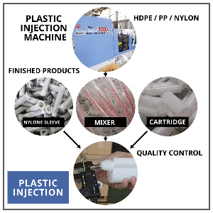 Production Process Of Empty Dual Injection Cartridges