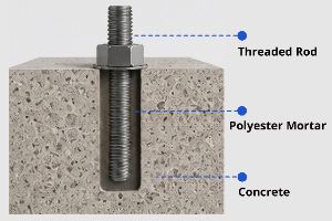Why Choose Polyester Chemical Anchors?