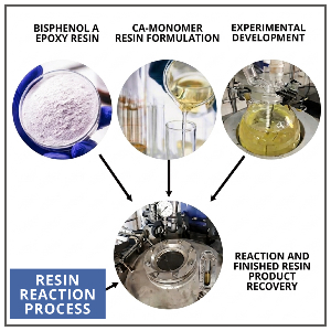 Production Process Of Chemical Resin