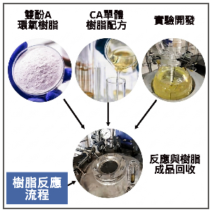 化學樹脂生產製程