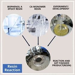 化学樹脂の製造プロセス