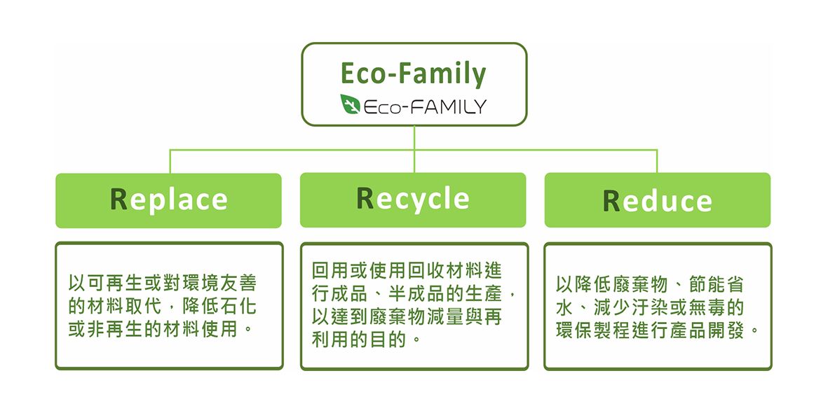 南良國際Eco-Family