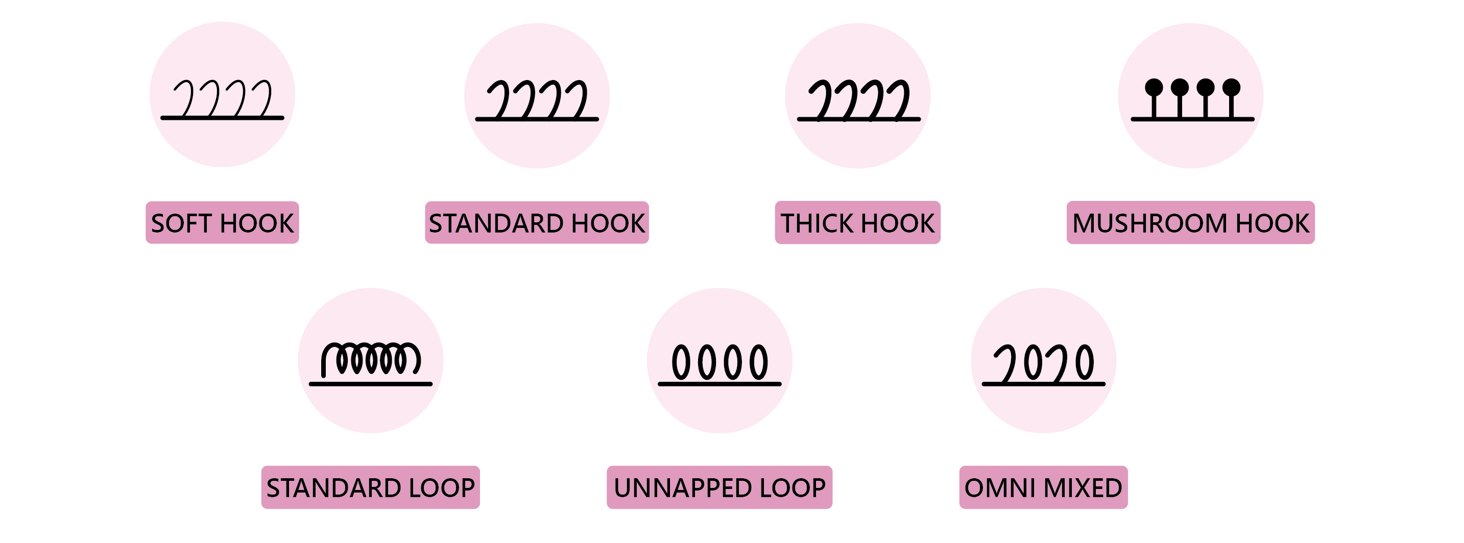 Unnapped Loop Specialty Hook and Loop - Functional Hook and Loop Fasteners | Over 50 ...