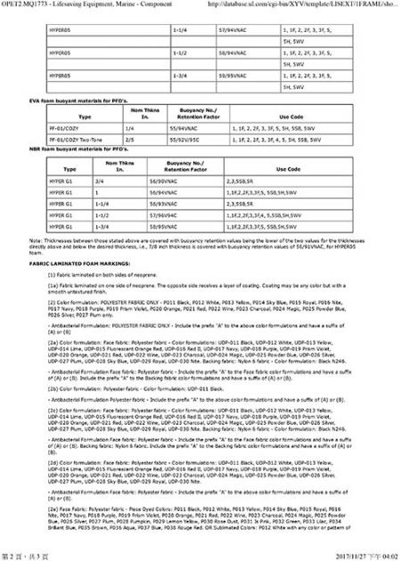 UL1191 Certificate: OPET2.MQ1773 - Lifesaving Equipment, Marine - Component - 2