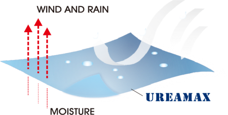 Thermoplastic Polyurethane Film