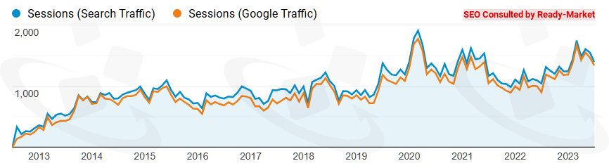 网站上线多年后,環球暢貨仍持续为这家车用高温防火吸音材料制造商获得更多海外市场商机 - 车用高温防火吸音材料制造商