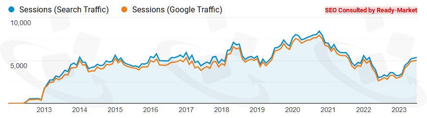网站上线多年后,環球暢貨仍持续为这家汽车启动器制造商获得更多海外市场商机 - 汽车启动器制造商