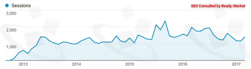 网站上线多年后,環球暢貨仍持续为这家车用三角架制造商获得更多海外市场商机 - 车用三角架制造商
