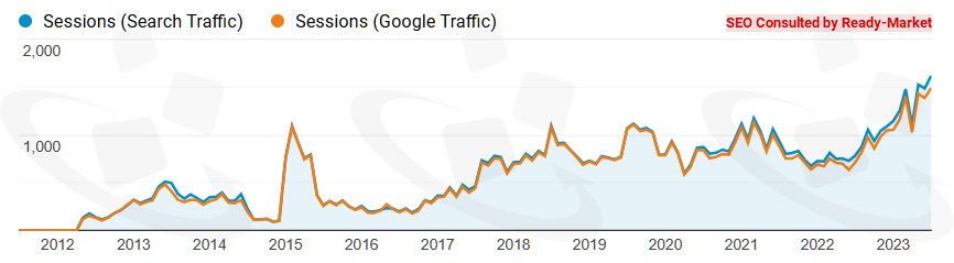 网站上线多年后,環球暢貨仍持续为这家低压开关制造商获得更多海外市场商机 - 低压开关制造商