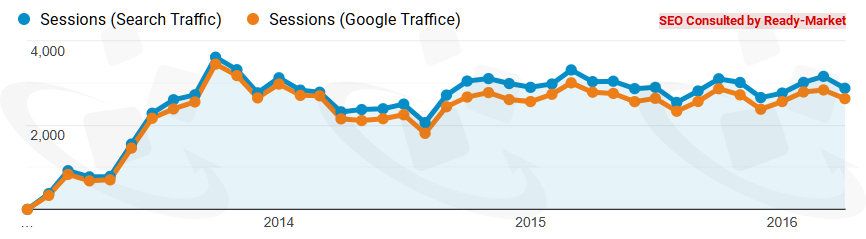 網站上線多年後,環球暢貨仍持續為這家嵌入式系統製造商獲得更多海外市場商機 - 嵌入式系統製造商