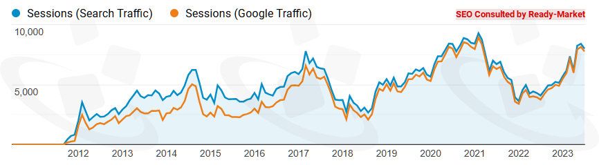 网站上线多年后,環球暢貨仍持续为这家食品机械制造商获得更多海外市场商机 - 食品机械制造商