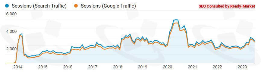 網站上線多年後,環球暢貨仍持續為這家充填包裝機械製造商獲得更多海外市場商機 - 充填包裝機械製造商