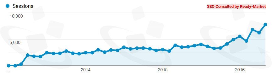 网站上线多年后,環球暢貨仍持续为这家封口机械制造商获得更多海外市场商机 - 封口机械制造商
