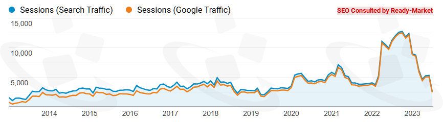 网站上线多年后,環球暢貨仍持续为这家粉体研磨机械制造商获得更多海外市场商机 - 粉体研磨机械制造商