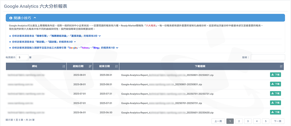 下載GA六大報表 (內含二個專業特別報表)