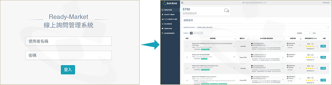 如何登入Ready-Market線上詢問管理系統