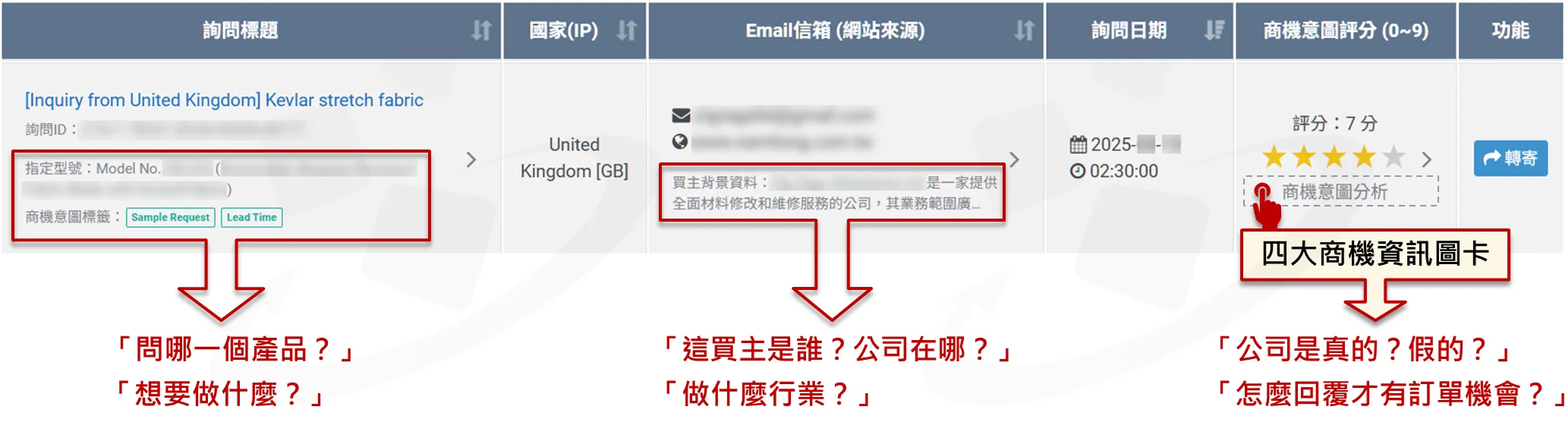 AI商机意图分析系统服务,询问商机意图一目了然 询问导入「AI商机意图分析」,询问商机意图一目了然,业务判断询问价值更省时、省力