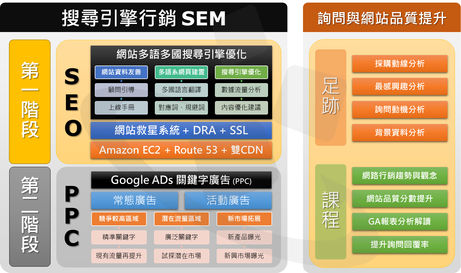 Ready-Market網站搜尋引擎行銷(SEM)解決方案