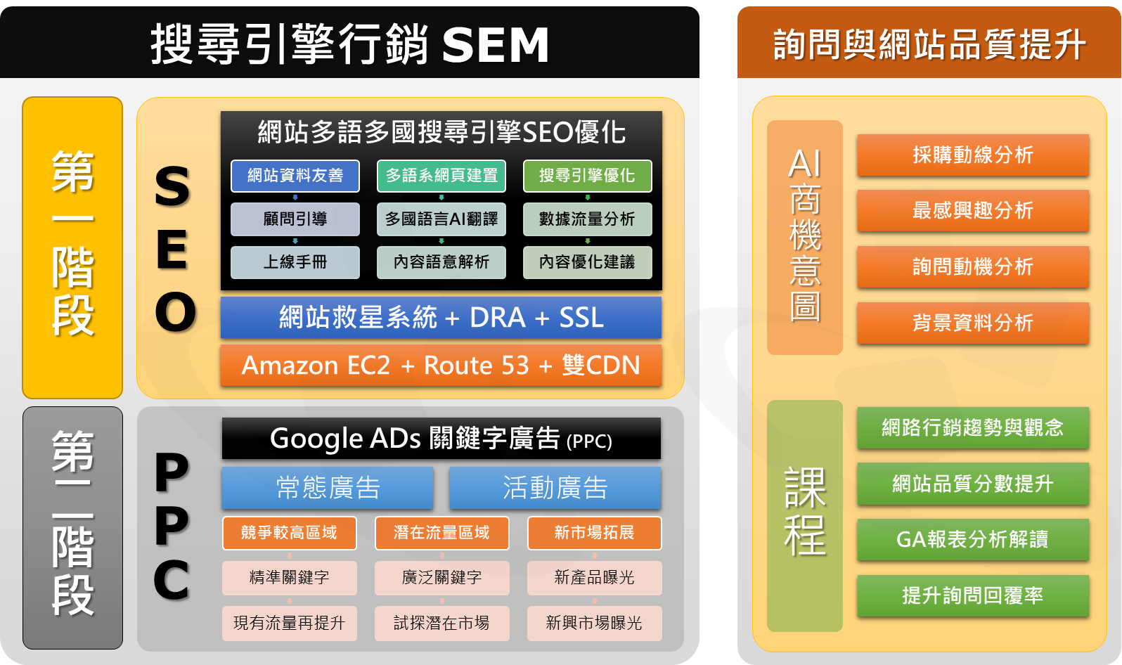 Ready-Market網站搜尋引擎行銷(SEM)解決方案