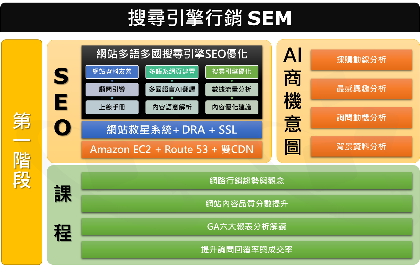 搜寻引擎行销SEM-第一阶段-网站多语多国搜寻引擎行销 搜寻引擎行销SEM-第一阶段-网站多语多国搜寻引擎行销