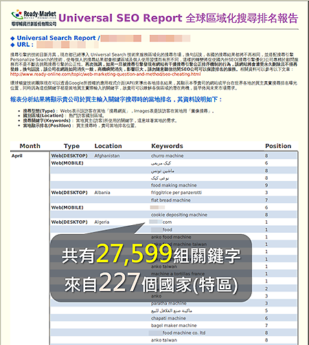 多語多國搜尋引擎優化 Universal SEO™ 全球關鍵字排名報表