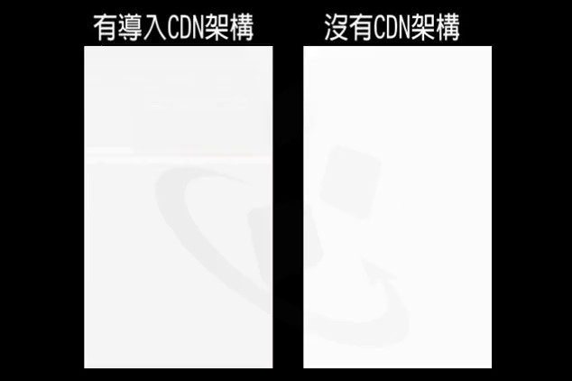 网页导入CDN前后感受差异Page Loading Time 网页导入CDN前后感受差异Page Loading Time