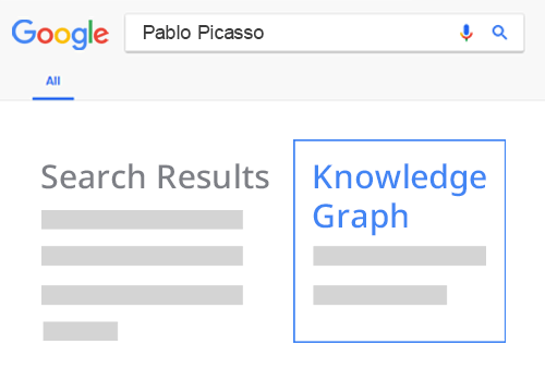 Knowledge Graph - a panel that appears on the right side of the search results page