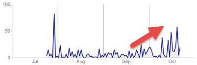 全球收录曝光成长趋势