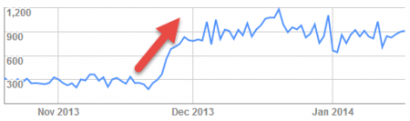 全球收錄曝光成長趨勢