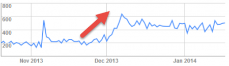 全球收錄曝光成長趨勢