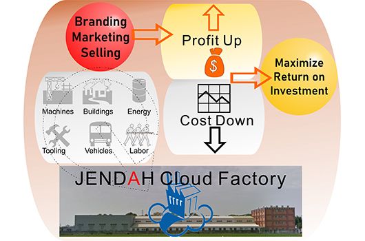 Service de fabrication en nuage JENDAH