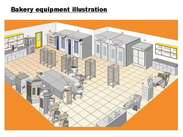Bakery Shop Floor Plan