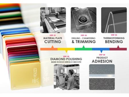 Aangepast acryl productieproces voor op maat gemaakte displays