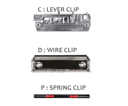 Lever clip, Wire clip and Spring clip.