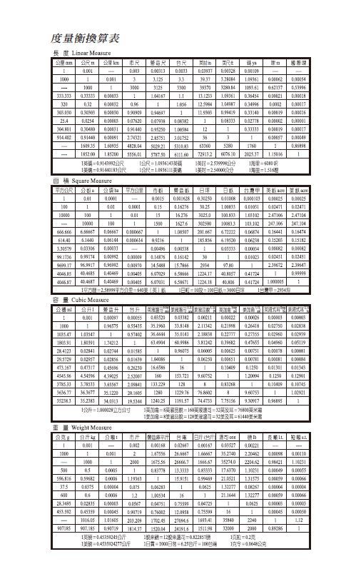 內頁格式 32K-後頁附錄共用版