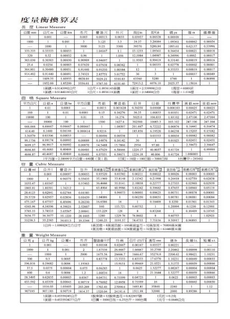 內頁格式 16K-後頁附錄共用版