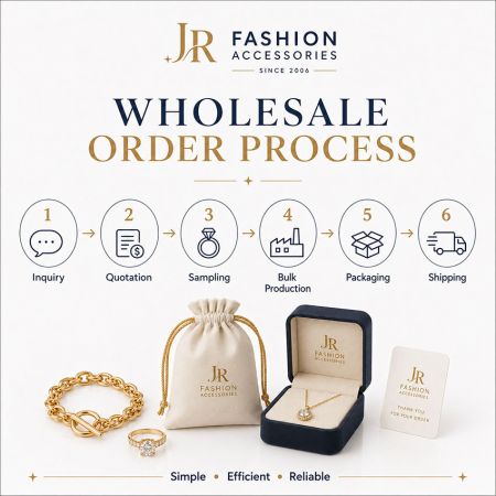 Infographic detailing the 6-step jewelry wholesale order process from inquiry to worldwide bulk shipping.